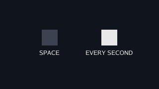 The window with two squares: a dim one on the left labelled SPACE and a bright one on the right labelled EVERY SECOND.