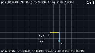 The grid with the blue and gold axes at the same place as in the placed picture, forty right of centre and twenty below, but the ship's outline is elsewhere: twenty units left of centre and sixty below, pointing down, with nothing drawn at the axes' origin. The top line still reads pos (40.0000, 20.0000) rot 90.0000 deg scale 2.0000 and the bottom reads nose world (-20.0000, 60.0000) screen (140.0000, 150.0000).