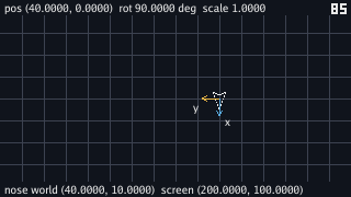 The grid with the small ship forty pixels right of centre, pointing down; its blue x arrow points down and its gold y arrow points left. The top line reads pos (40.0000, 0.0000) rot 90.0000 deg scale 1.0000, the bottom nose world (40.0000, 10.0000) screen (200.0000, 100.0000), and the tick count reads 85.
