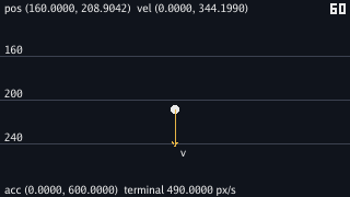 A dark field with dim horizontal rulings labelled 160, 200, 240 and 280 down the left edge. A white ball sits on row 100 of the picture, between the 200 and 240 rulings, with a gold arrow labelled v pointing down from it. The top line reads pos (160.0000, 208.9042) vel (0.0000, 344.1990), the bottom acc (0.0000, 600.0000) terminal 490.0000 px/s, and the tick count reads 60.