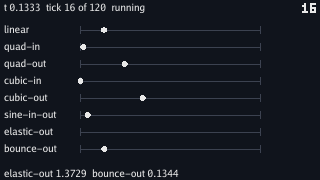 The eight tracks at t = 0.1333, tick 16: most dots are near the left posts, quad-out's and cubic-out's a little further along, and the elastic-out track has no dot on it at all. The top line reads t 0.1333 tick 16 of 120 running and the bottom elastic-out 1.3729 bounce-out 0.1344.