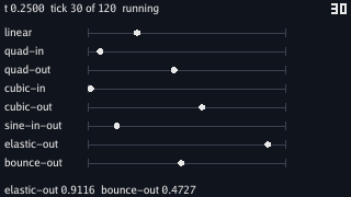 The eight tracks at t = 0.25: linear's dot a quarter of the way, quad-in's and cubic-in's close to the left post, quad-out's and cubic-out's past the middle, elastic-out's white and near the right post, bounce-out's just short of half way. The top line reads t 0.2500 tick 30 of 120 running.
