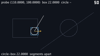 The probe inside the right part of the fixed rectangle, its blue square overlapping the rectangle's right edge, with a gold arrow pointing right from the probe's centre, about twenty pixels long. The top line reads probe (110.0000, 100.0000) box 22.0000 circle - and the bottom circle-box 22.0000 segments apart; the tick count reads 50.