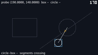 The probe below and left of the fixed circle, its white arm rising through the dim diagonal line, with a small gold cross where the two lines meet, just inside the fixed circle's lower left. The top line reads probe (190.0000, 140.0000) box - circle - and the bottom circle-box - segments crossing; the tick count reads 170.