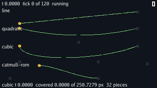 Four green strips labelled line, quadratic, cubic and catmull-rom down the left: a straight line rising to the right, a shallow dip, a deeper dip leaning right, and a wave that starts at its second control point and ends at its third, with its first and fourth control points off the curve. Every strip has a gold dot at its left end. The top line reads t 0.0000 tick 0 of 120 running and the bottom cubic t 0.0000 covered 0.0000 of 250.7279 px 32 pieces.