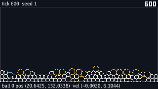 The same pile at tick 600, the balls in almost the same places, the blue ball still at the bottom left. The bottom line reads ball 0 pos (20.6425, 152.0338) vel (-0.0020, 6.1044).